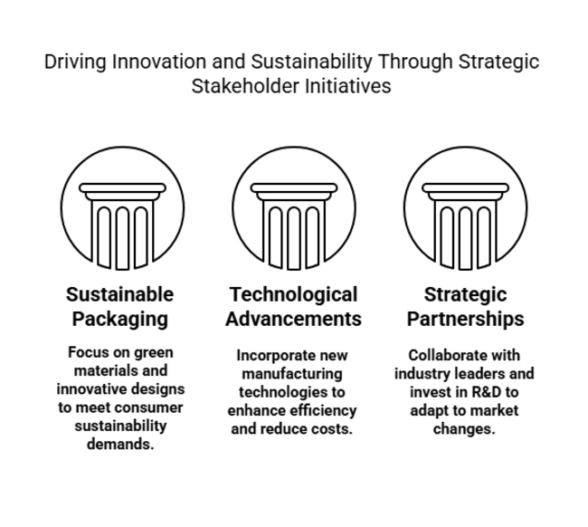 Driving Innovation And Sustainability Through Strategic Stakeholders Initiatives